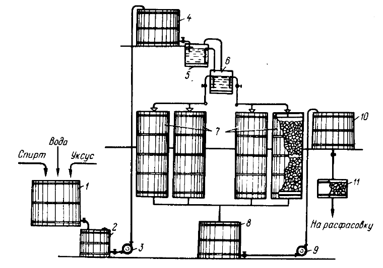 Технологическая схема производства натуральной укосной кислоты.